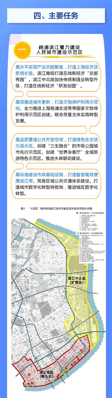 杨浦区规划公示！从魔都“东三省”，到上海“新引擎”？ - 知乎