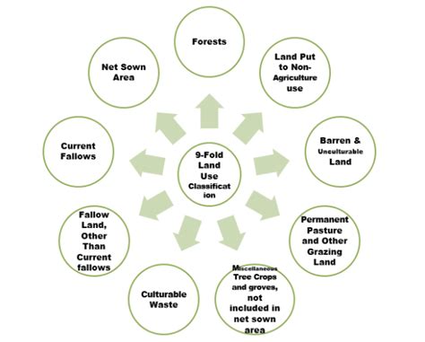 Land Use Classification and Planning - Forestry Coaching-IFoS ACF AFO ...