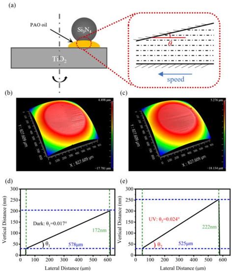 Friction Reduction Achieved by Ultraviolet Illumination on TiO2 Surface