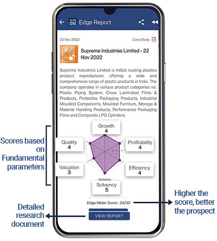 StockEdge Premium - Annual Plan