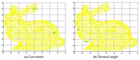 An Iterative Closest Points Algorithm for Registration of 3D Laser ...