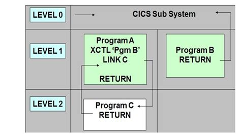 How to Use Intertest CICS to Test a Program Beginners 的图像结果