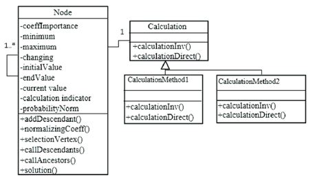 Class Structure Graphic 的图像结果
