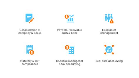 Image result for O2C Automation