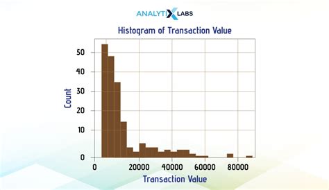How To Visualize Data Using Python: Learn Visualization Using Pandas ...
