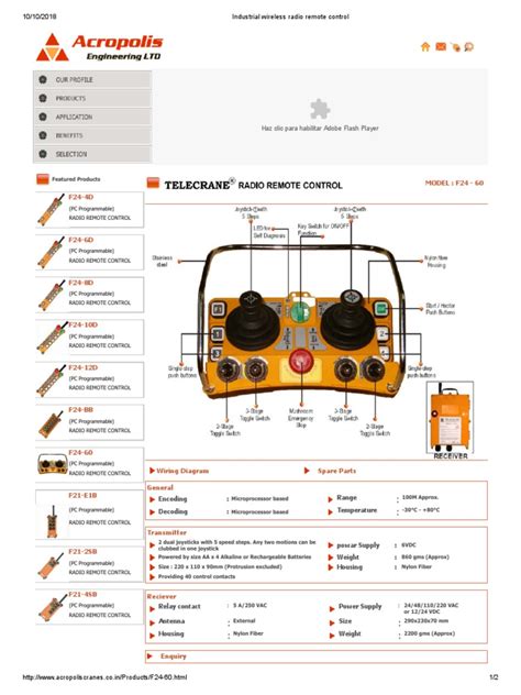 Image result for Remote Control Operation