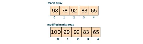 Array Manipulation 的图像结果