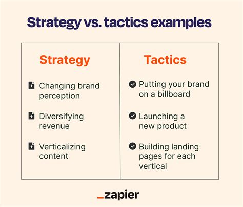 Strategy vs. tactics: Determine your "what" and "how" | Zapier