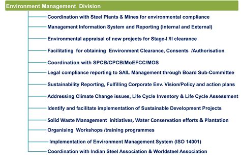 Environment Management Division | SAIL