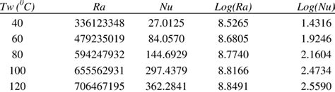Image result for Rayleigh Number Calculation COMSOL