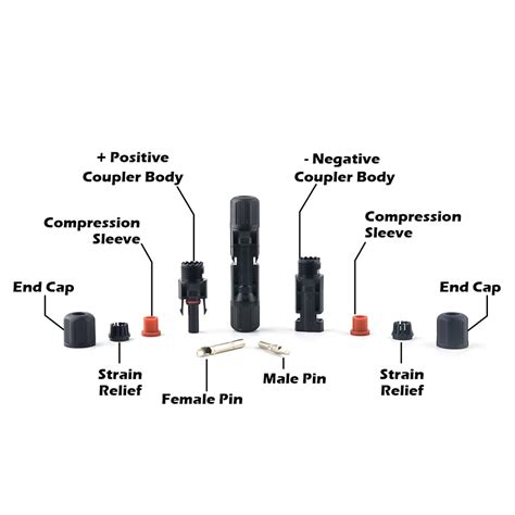 PV Solar Panel MC4 Connector: Specifications, Types, and Compatibility