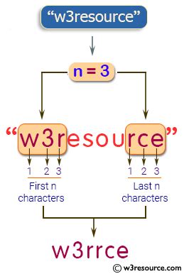 Image result for Java New String Write