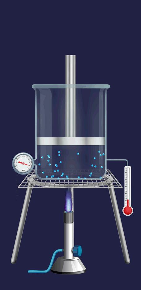 First Law of Thermodynamics: Statement, Equation & Limitations | AESL
