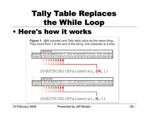 Image result for Tally Table