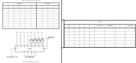 Image result for Two-Bit Adder Truth Table