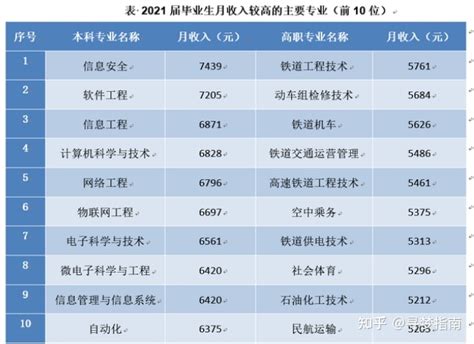 2022年江西省规模以上企业就业人员年平均工资情况