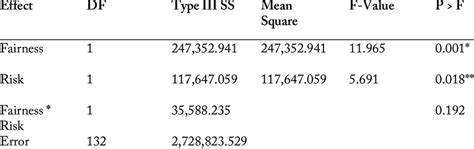 Image result for Test Interactions