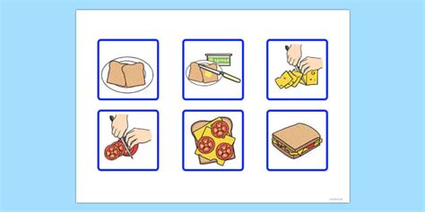 Image result for Making a Sandwich Algorithm