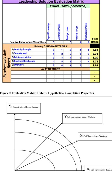 Weighted Evaluation Matrix Excel 的图像结果