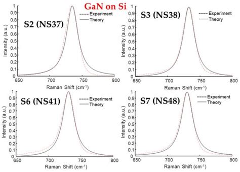 Optical, Structural, and Synchrotron X-ray Absorption Studies for GaN ...