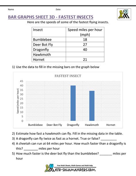 Image result for 3rd Grade Math Worksheets Graphs