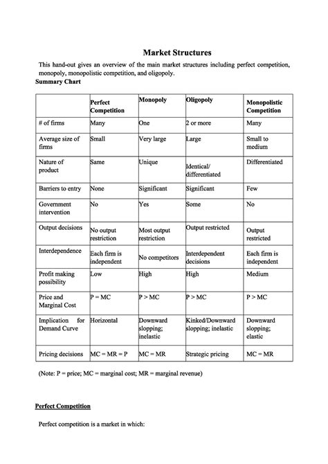 Market Structures - Mechanical engineering - Studocu