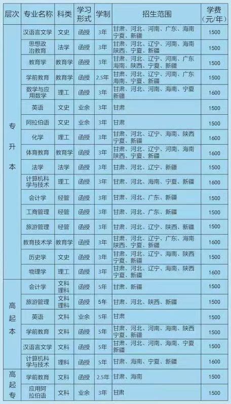 培训项目收费标准公示