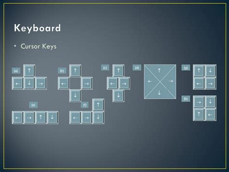 Cursor Control Keys 的图像结果
