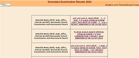 Karnataka SSLC Result 2026: Download Karnataka Board 10th Result ...
