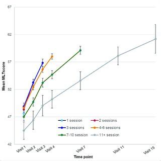 Image result for MLT Sample Size