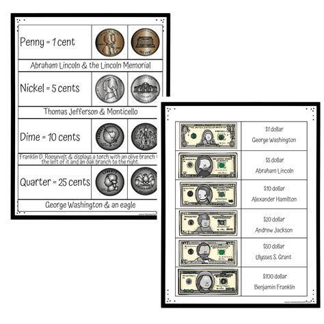 Identifying Coin Worksheets