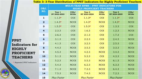 DM-008-s.-2023_Multi-Year-RPMS-edited.pptx