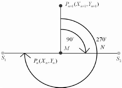 On the Left 的图像结果