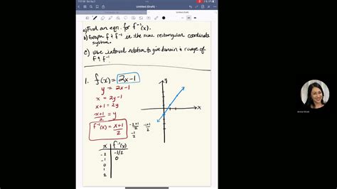 How to Linearize an Inverse Function 的图像结果