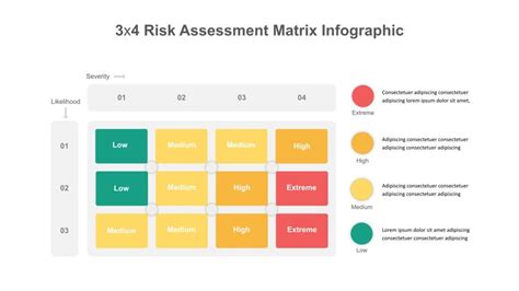Image result for Matrix Box for Risk Assessment
