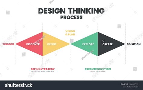 Innovation Thinking Process 的图像结果