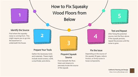 Stop the Squeak! How to Easily Fix Squeaky Wood Floors from Below ...