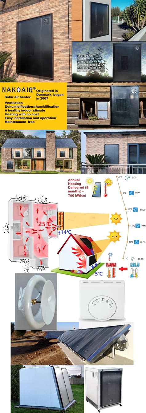 Buy Solar air Heater Conditioner Exhaust Fan Ventilator Panel ...