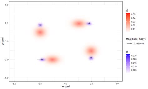 Image result for What Is Radial Vector Field
