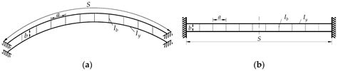 Evaluation of Criteria for Out-of-Plane Stability of Steel Arch Bridges ...