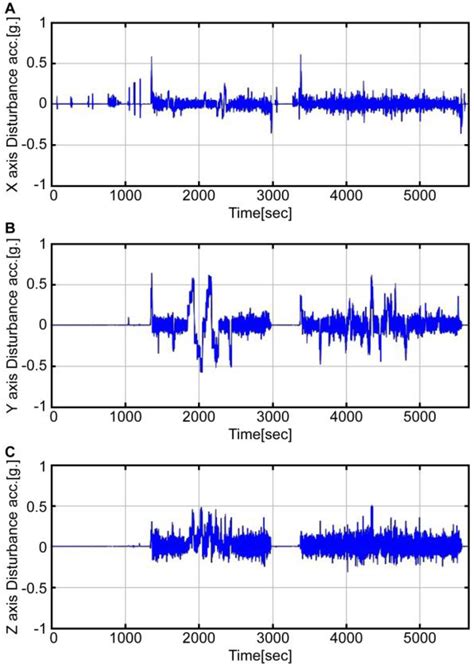 Velocity-Aided Attitude Estimation for Helicopter Aircraft Using ...