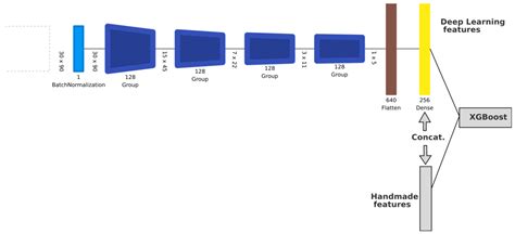The Value of Open Banking Data for Application Credit Scoring: Case ...
