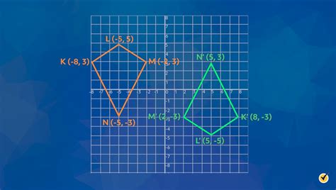 Image result for Rotation Geometry Visual