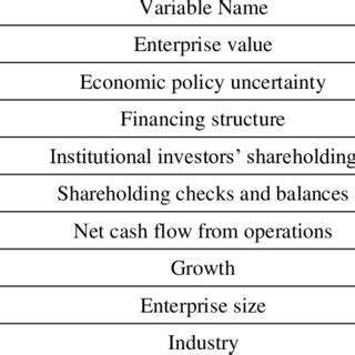 Formulas and Variables 的图像结果