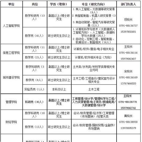 年薪最高50万！武汉商学院招聘博士研究生29人_人员_武汉市_材料