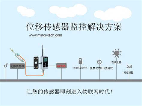 米诺MINUO位移传感器远程监控解决方案_位移传感器|直线位移传感器|电子尺|拉绳传感器|角度传感器|电位器|深圳市米诺电子有限公司