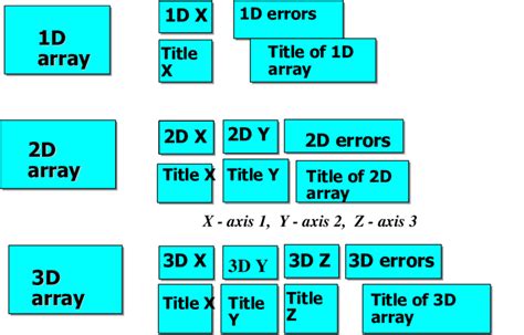 Image result for Data Definition Components