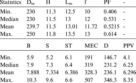 Image result for Statistical Data Overview