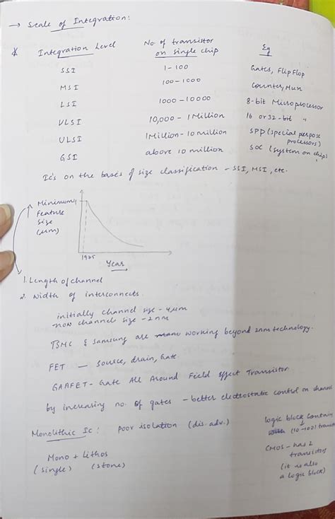 VLSI Design - Machine design 2 - Studocu