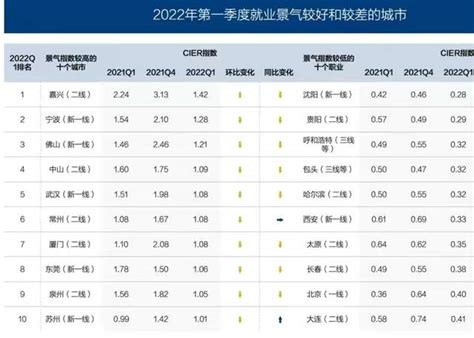 深圳市历年最低工资标准：深圳市1992年~2010年最低工资标准